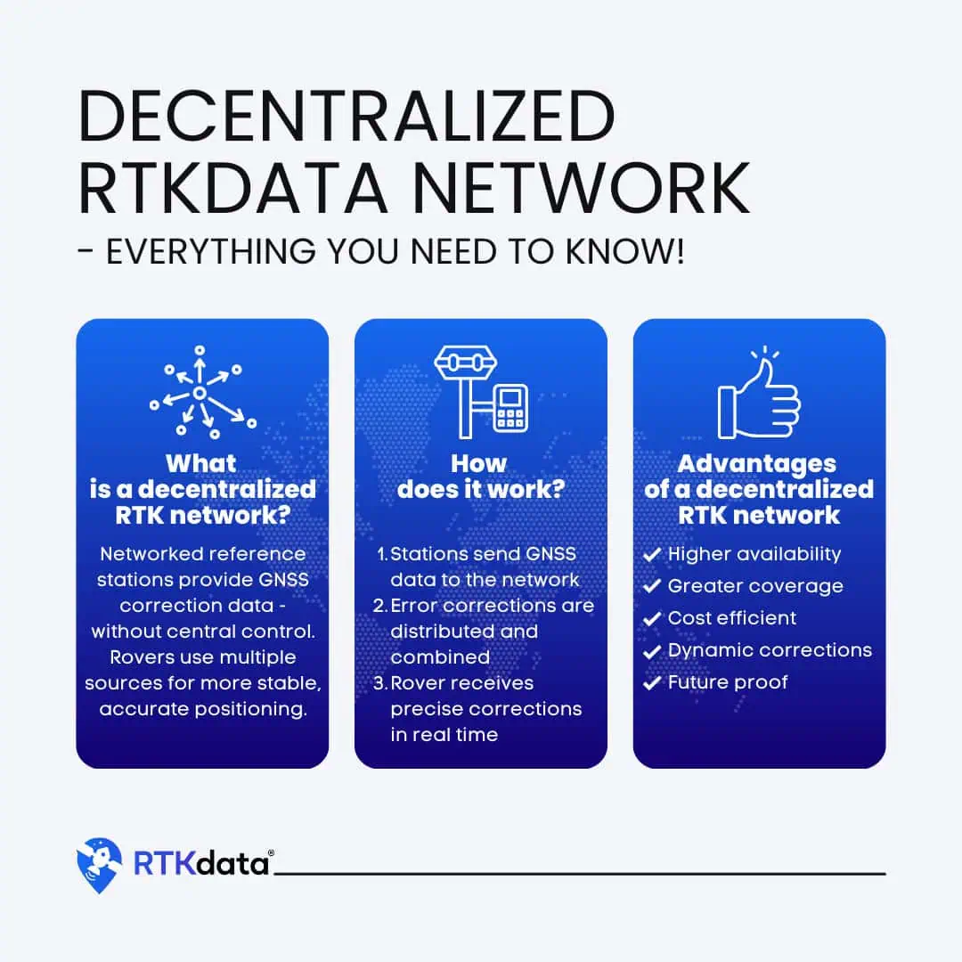 decentralized rtk data network