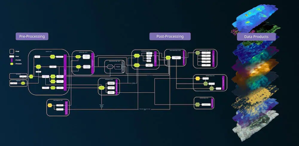 PlanBlue Data Processing